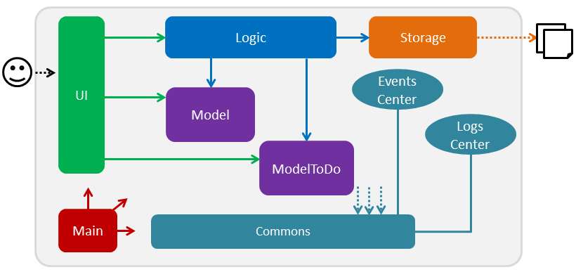 ArchitectureDiagram