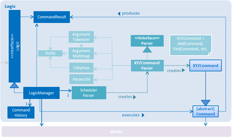 LogicClassDiagram