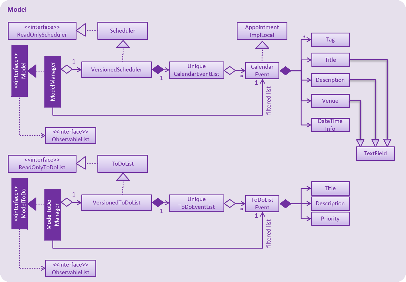 ModelClassDiagram