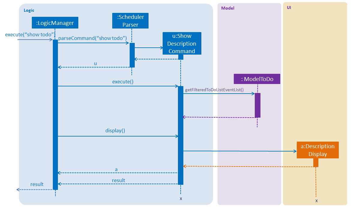 ShowDescriptionSequenceDiagram