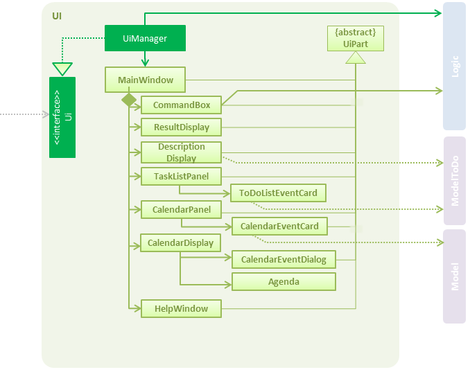 UiClassDiagram