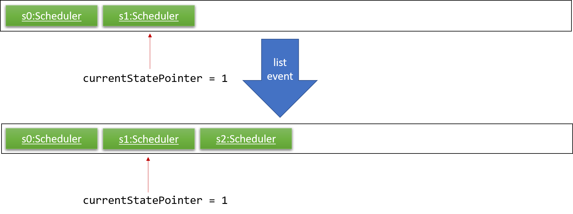 UndoRedoNewCommand3StateListDiagram