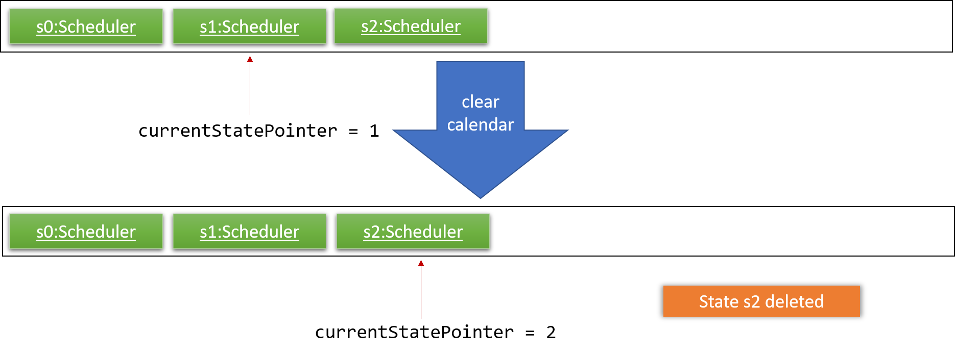 UndoRedoNewCommand4StateListDiagram